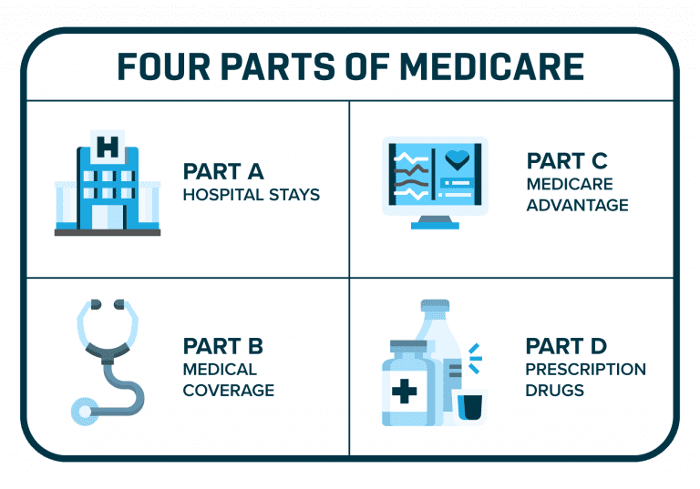 Medicare Supplements vs. Medicare Advantage A Simple Guide to Choosing