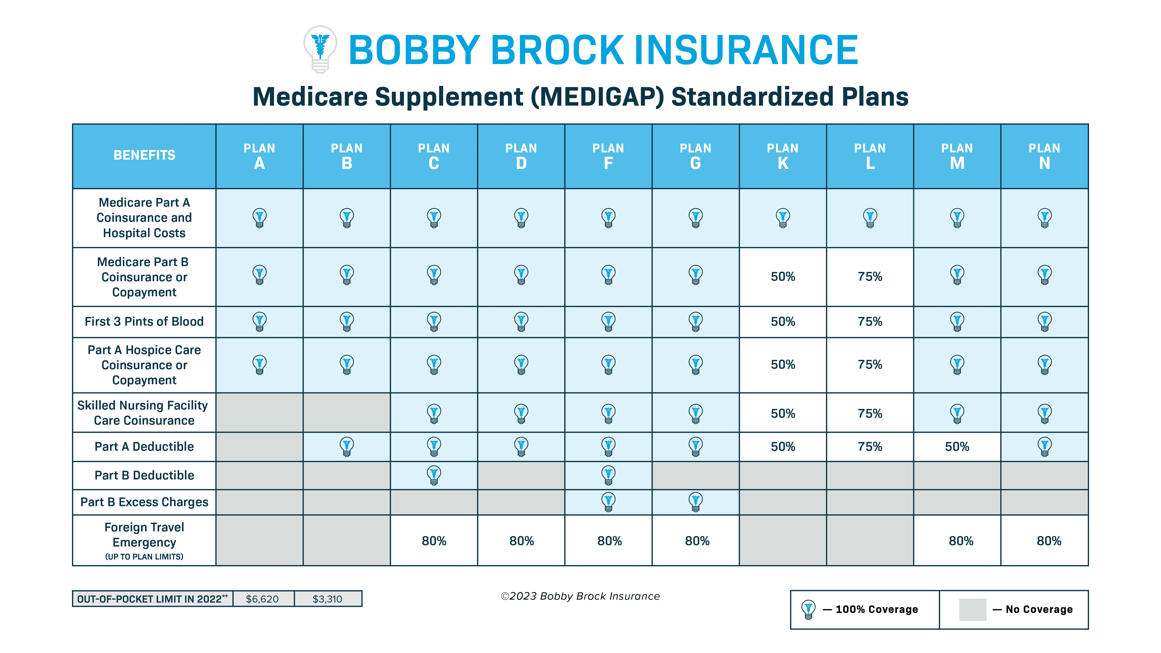 2023 Medicare Plan Comparison Chart
