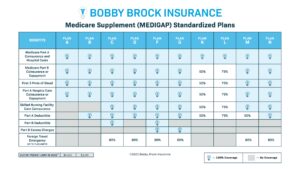 2023 Medicare Plan Comparison Chart - Medigap Plans - Medicare Supplement