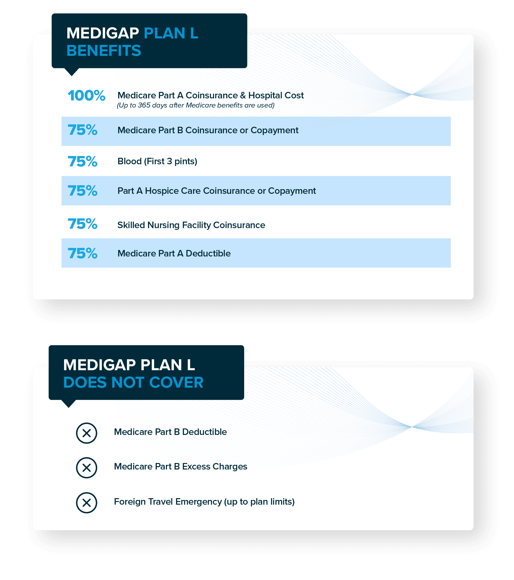 Medigap Plan L