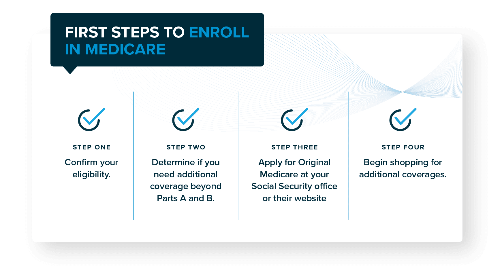 First Steps to Medicare Enrollment