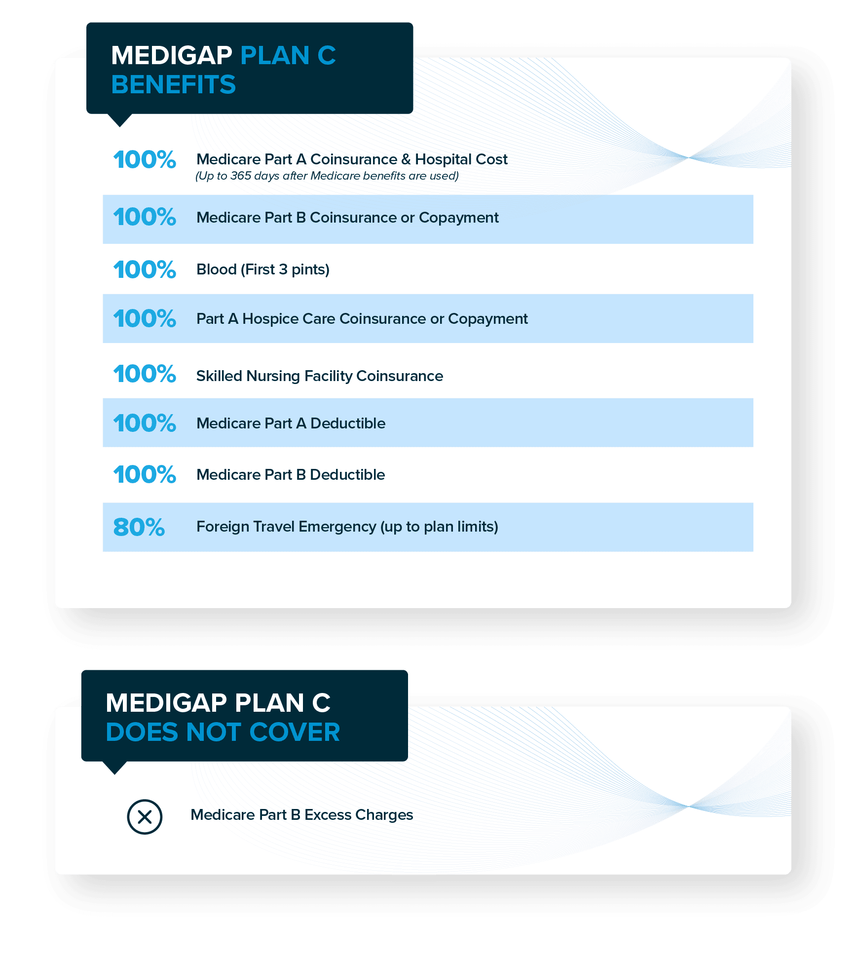 Medigap Plan C