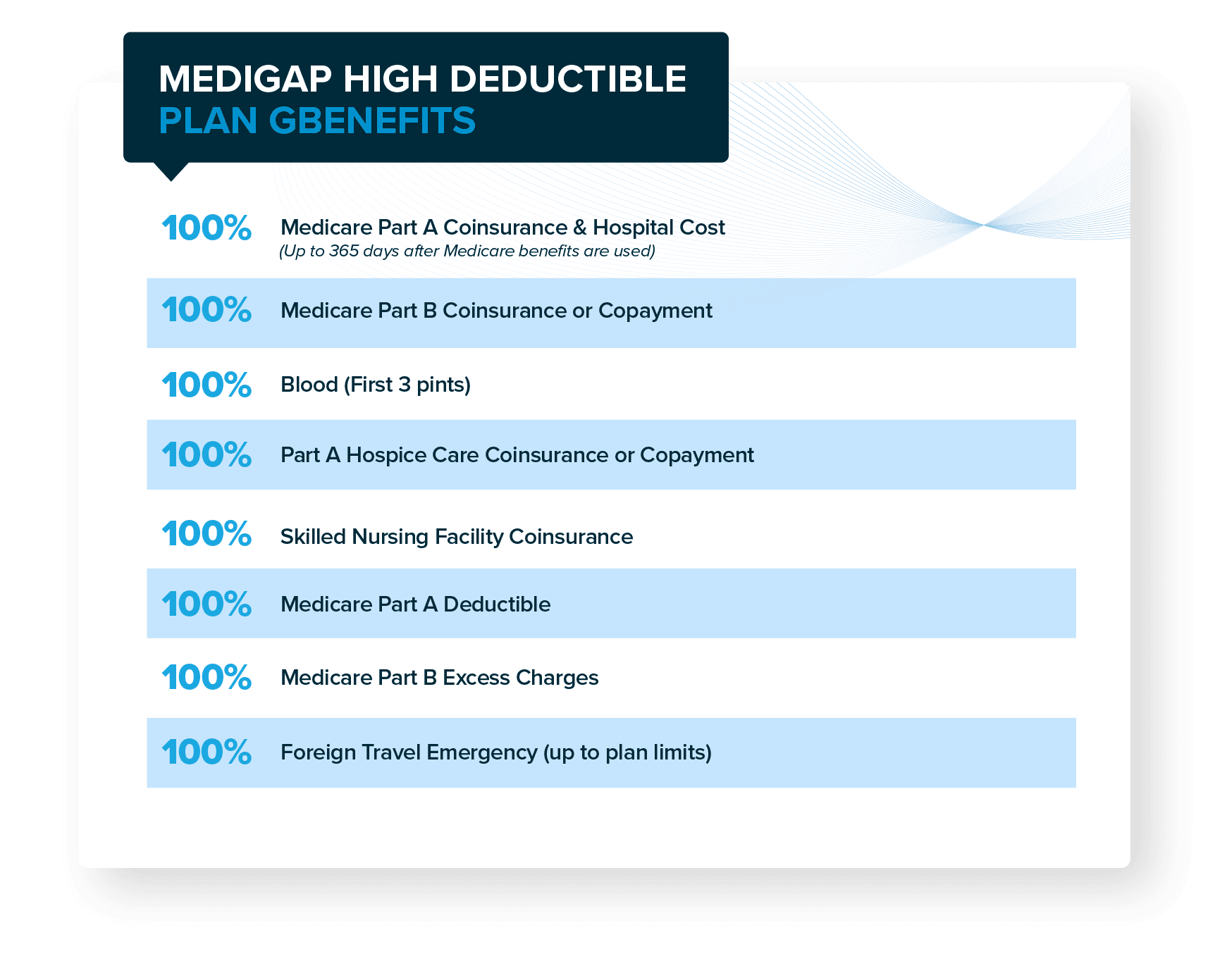 Medigap High Deductible Plan G