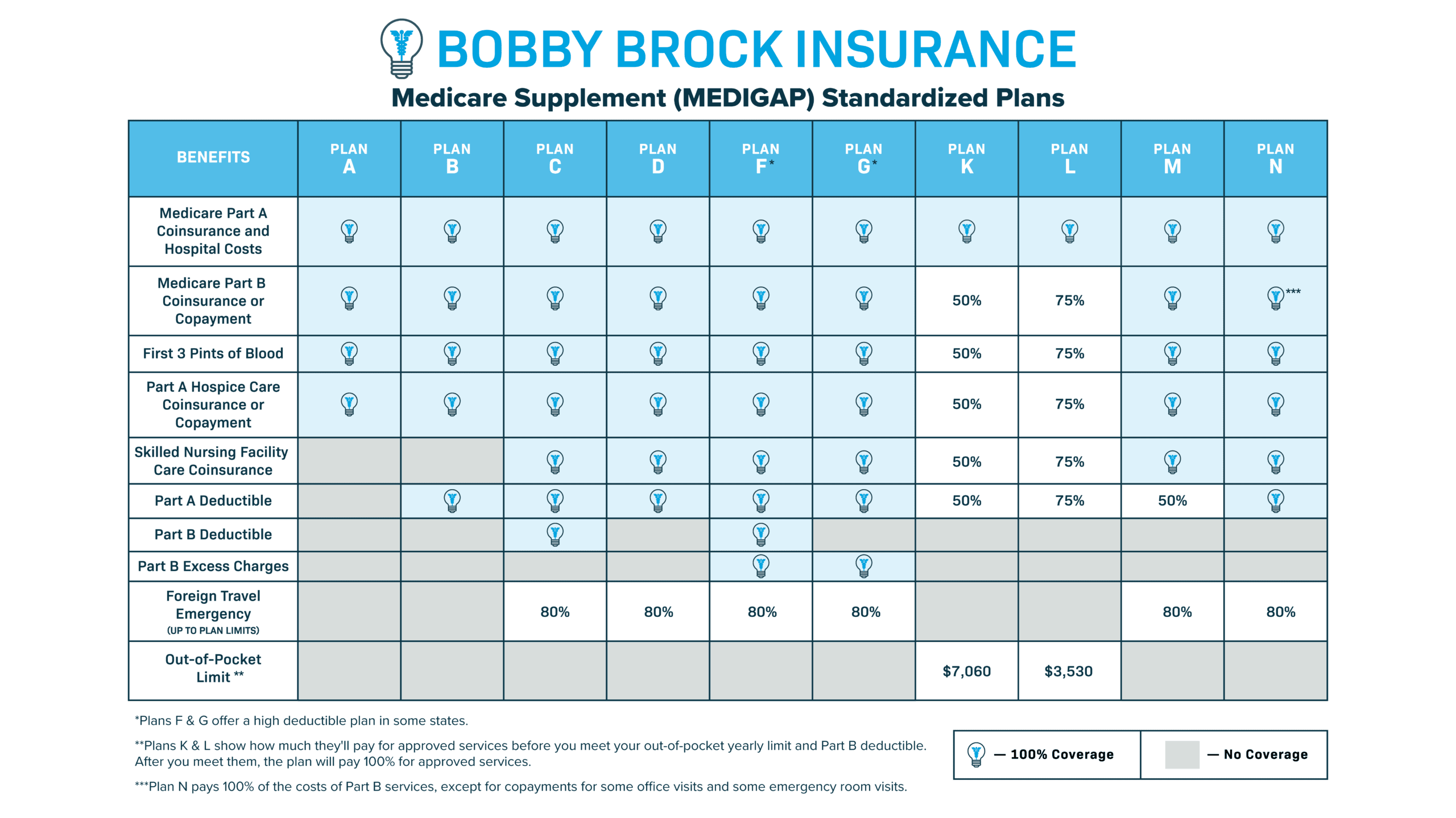 Medicare Supplement Comparison Chart